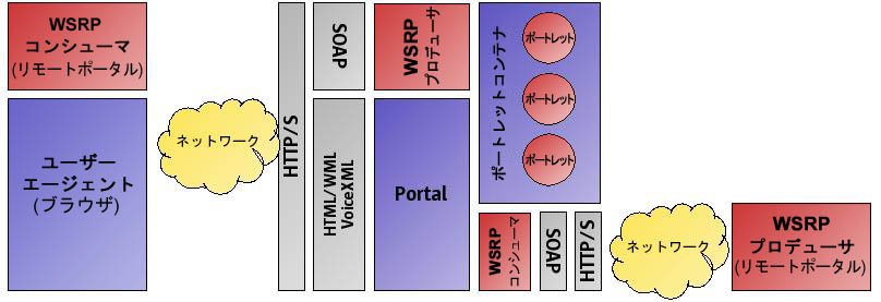 ⡼ȥݡȥåȤ Web ӥ