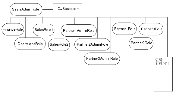  ׸  丮  ݴϴ.   ڼ  ׸  κ  Ͻʽÿ.