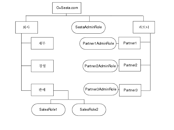  ׸  丮  ݴϴ.   ڼ  ׸  κ  Ͻʽÿ. 