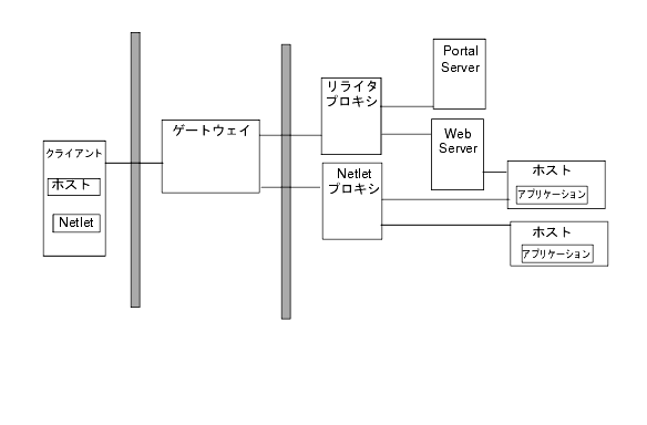 ɥѡƥΥץѤơ2 ܤΥեΥݡȿ¤ Netlet