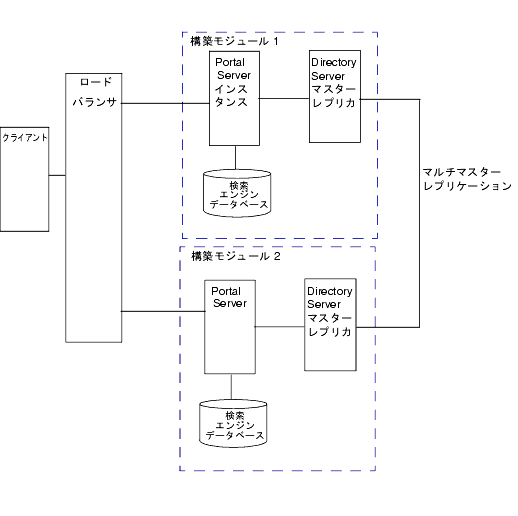 NSPOF ϡ٥ȥեȥʥꥪ˲äơ2 ܤιۥ⥸塼롢MMRӥɥХ󥵤򼨤Ƥޤ