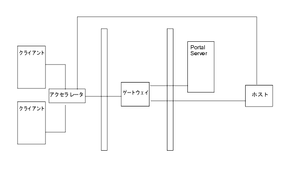 饤Ȥȥȥδ֤ˤ볰Υ졼
