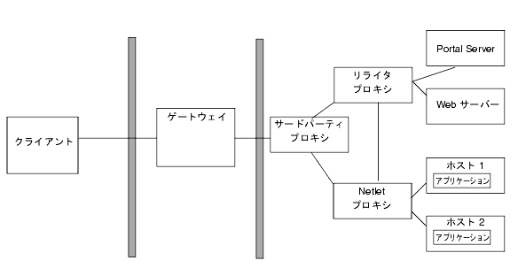 ɥѡƥΥץѤơ2 ܤΥեΥݡȿ¤ Netlet