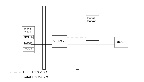 οޤϡ饤ȡȥPortal Server ӥۥȤʤñʹ򼨤Ƥޤ