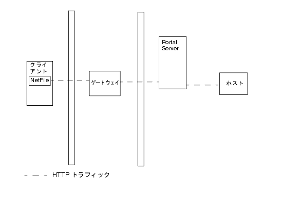 οޤϡNetlet ʤ SRA 򼨤Ƥޤ