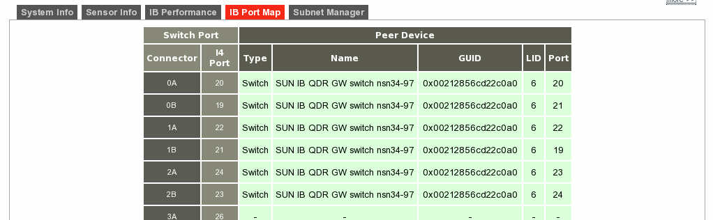 SoftPerfect Switch Port Mapper 3.1.8 download the last version for ipod
