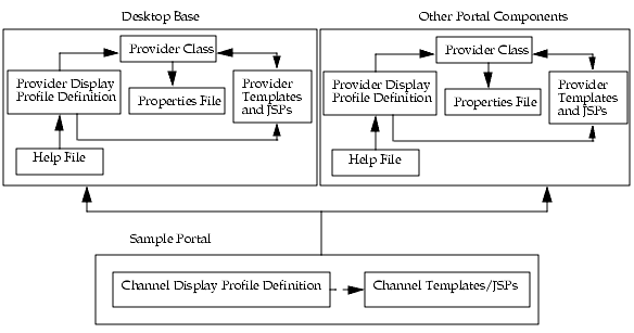 This image shows the components that make up the Desktop.