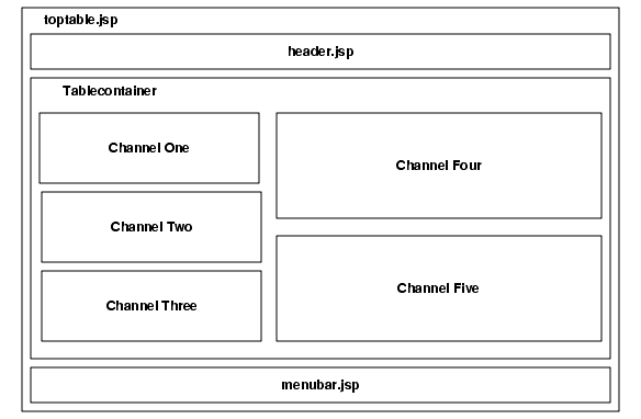 This diagram shows the JSPTableContainer architecture.