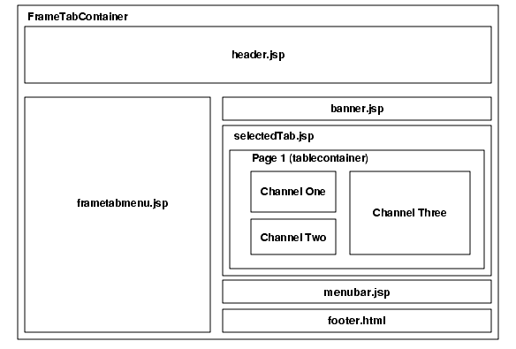 This diagram shows the FrameTabContainer architecture.
