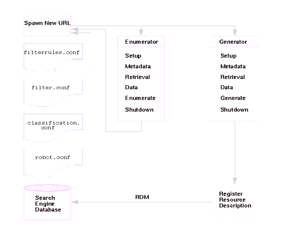 This figure shows how the Robot works