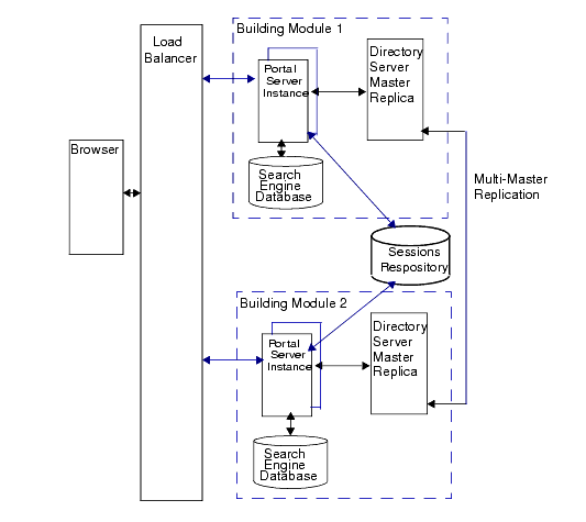 Transparent Failover is NSPOF plus a Sessions Repository.