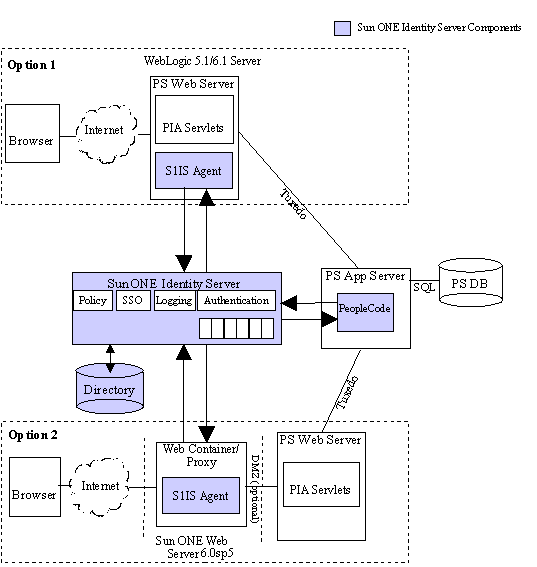 PeopleSoft Agent Architecture