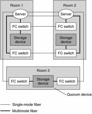 Illustration: The preceding and following contexts describe
the graphic.