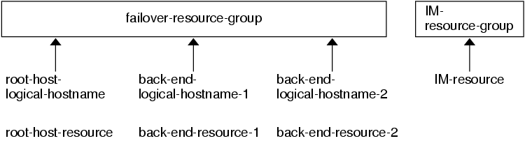 Illustration: The preceding context describes the graphic.