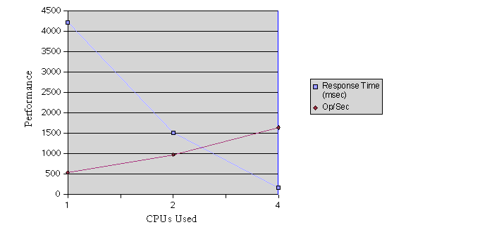 Figure showing JDBC connection pooling test results.