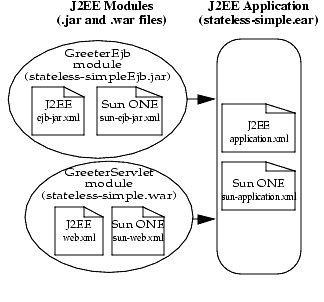 Figure shows helloworld sample application structure.