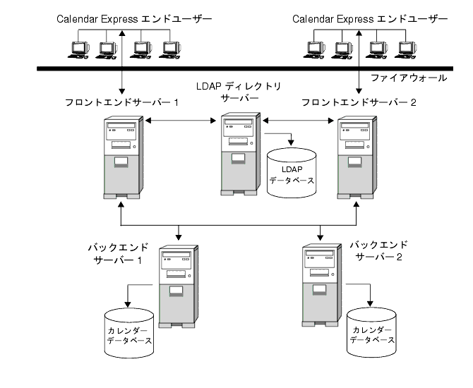 ʣΥեȥɥСʣΥХåɥСˤ Calendar Server ι