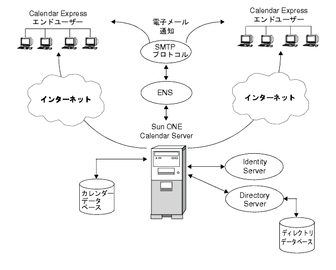 Calendar Server κǾ