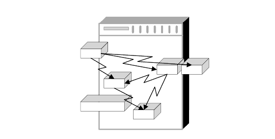 Drawing; a reduced version of the boxes in Figure 1-1 is superimposed on a computer. Depicts the servers installed on the computer.