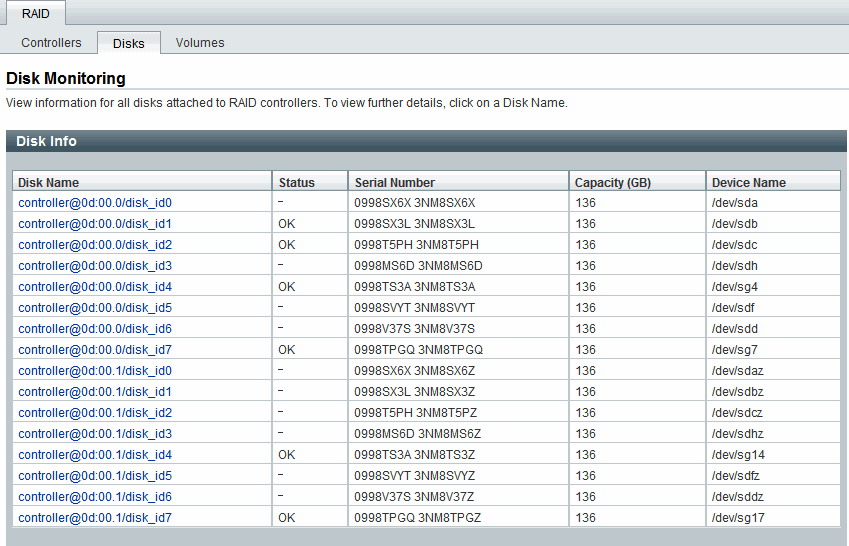 Disk attached to RAID controller details.