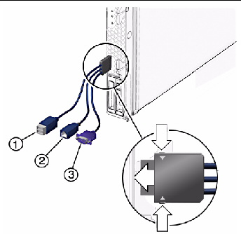 Figure shows 3-connector dongle cable.