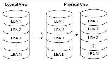 Overview of Integrated Mirroring and Integrated Mirroring