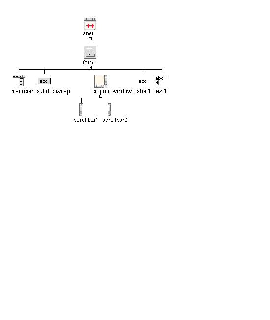 The tutorial hierarchy with example widgets and example variable names entered.