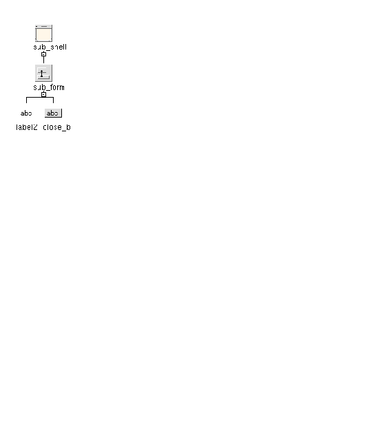 The hierarchy for the second dialog in the tutorial with example widgets and example variable names entered.