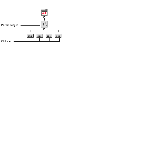 Design hierarchy showing a parent Form widget above its children (four PushButtons).