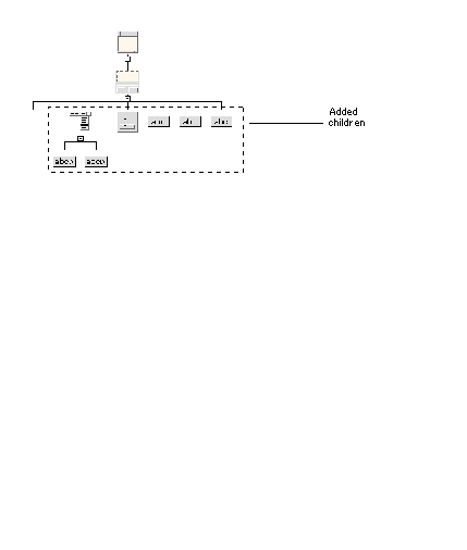 Screenshot of a design hierarchy with a DialogTemplate widget.