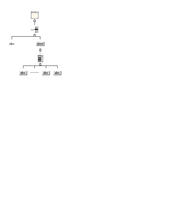 An example hierarchy showing a Dialog Shell containing an OptionMenu with a CascadeButton and Menu containing three PushButtons and a Separator.