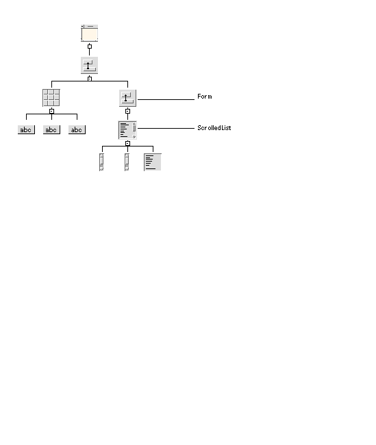 Screenshot of a design hierarchy with a ScrolledList widget.