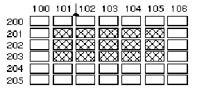 列 100〜106 および行 200〜205 の配列の図。行 201〜203 の列 101〜105 の要素に影が付けられています。