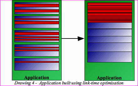 Drawing 4 Showing application built using link-time optimization