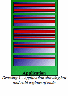 Drawing 1 Application showing hot and cold regions of code