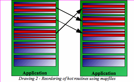 Drawing 2 Reorder of hot regions using mapfiles