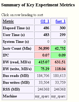 Key Metrics