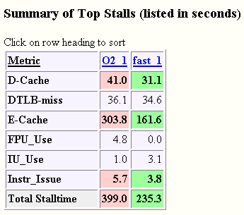 Top Stalls