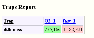 Trap Rate Report