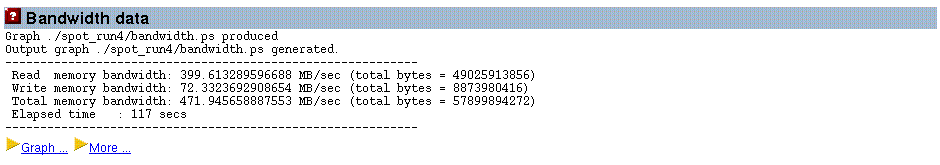 System Wide Bandwidth Report