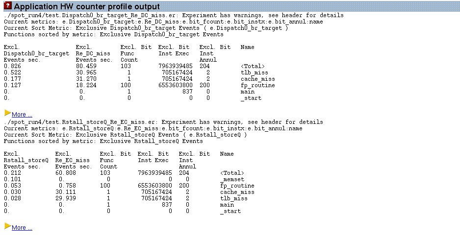 Hardware Counter Profile