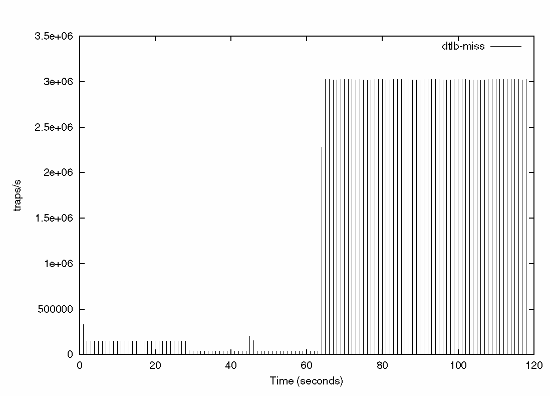 Traps Graph