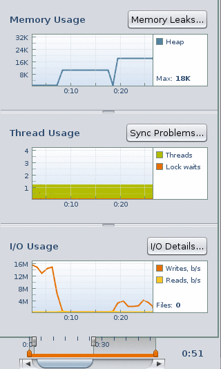 SEQUENTIAL DEMO ��Ρ�I/O ���� (I/O Usage)�ץġ���