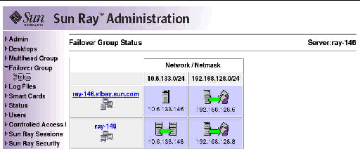 This figure depicts some of the connectivity icons described in Table 11-3.