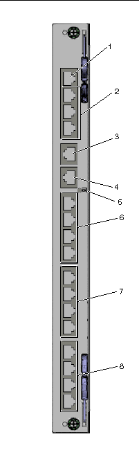 This figure shows the ports on the rear transition card for the switch.