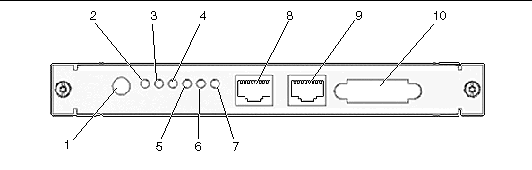 This figure shows the components on the front panel of the shelf alarm panel.