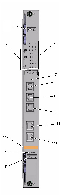 This figure shows the ports and LEDs on the switch.