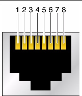 This figure shows the pinouts for the Base 10/100BASE-TX management port.