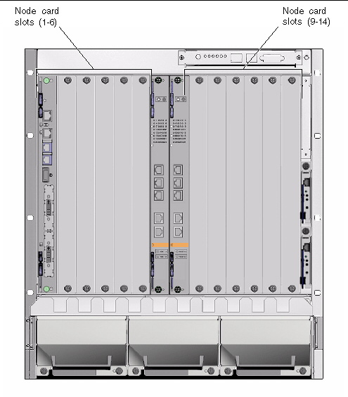 This figure shows the location of the node slots in the server (slots 1-6 and 9-14).