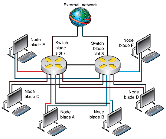 Illustration of a simplified ATCA network diagram.